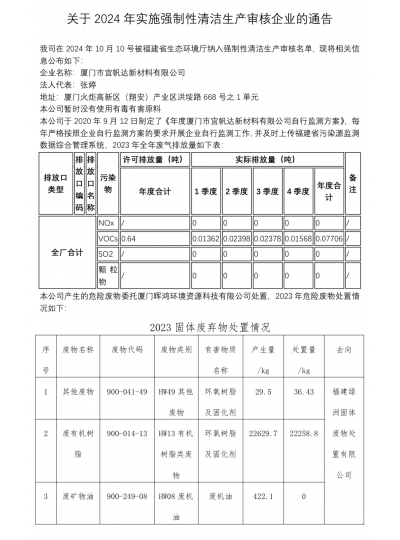 關于2024年實施強制性清潔生產(chǎn)審核企業(yè)的通告